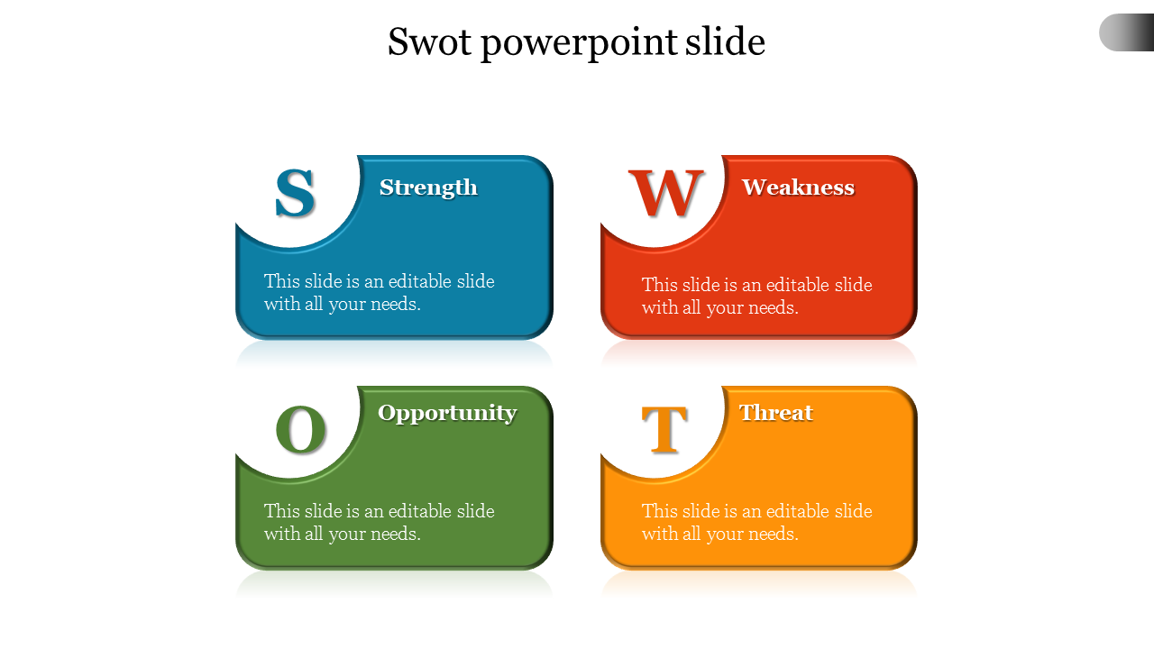 Best SWOT PowerPoint Slide Template 